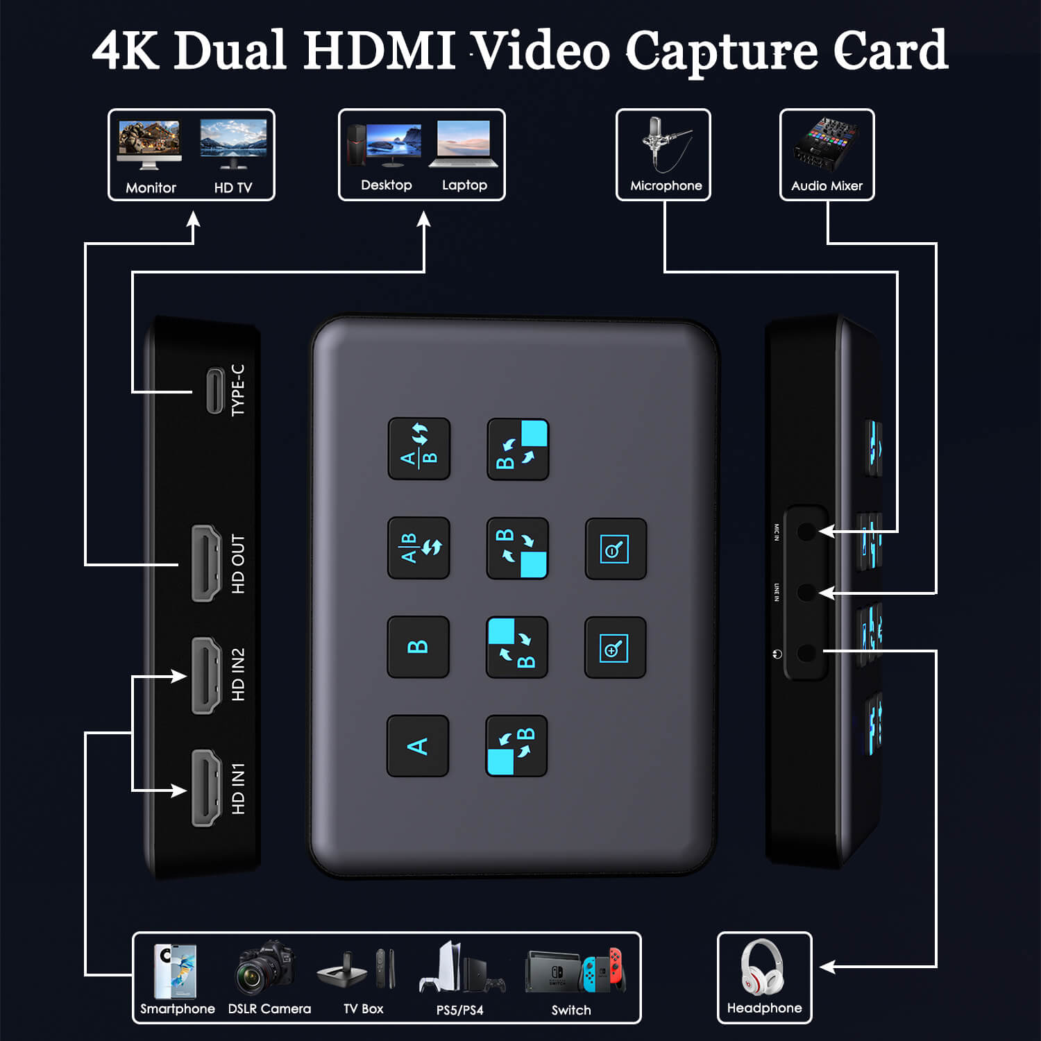 Placa de Captura de Vídeo HDMI - Video Gaming & Esports Usd Acc avaliação e preço